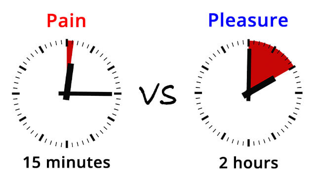 15 minutes of pain vs 2 hours of pleasure - No PMO for 7 Years - Totally Possible!